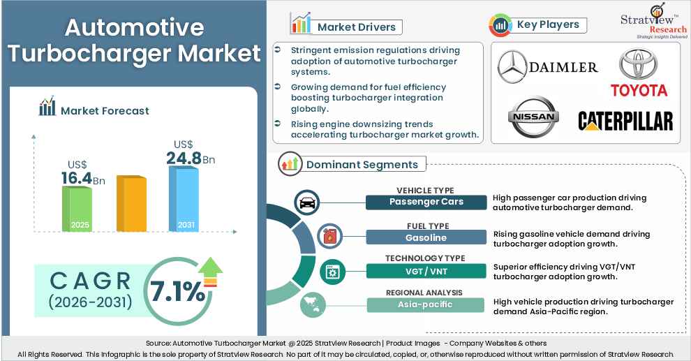 Automotive Turbocharger Market insights